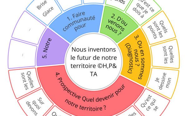 Découvrez le jeu "Nous inventons le futur de notre village "